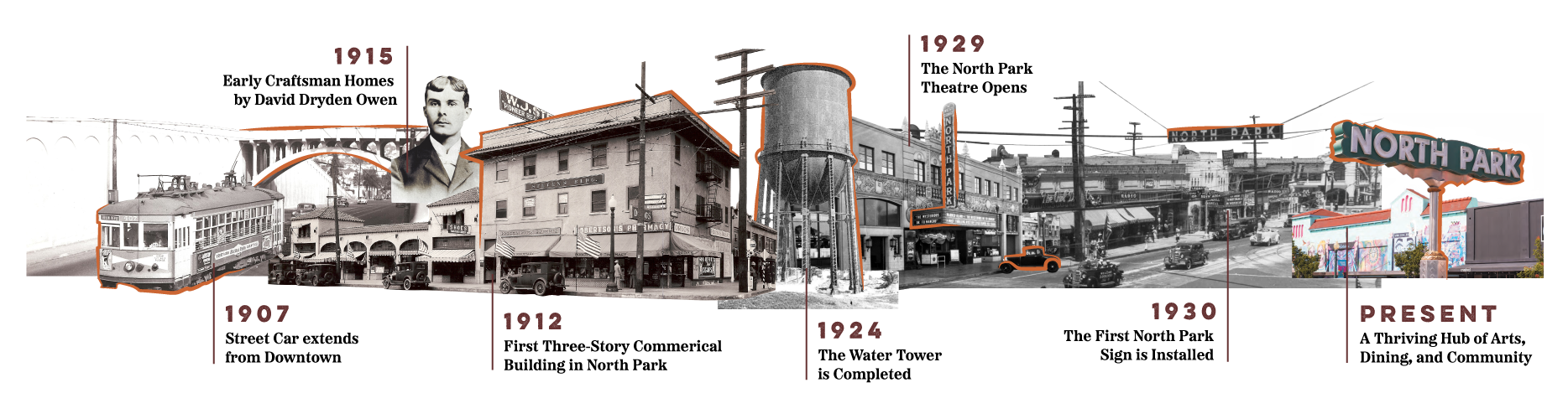 Timeline Collage